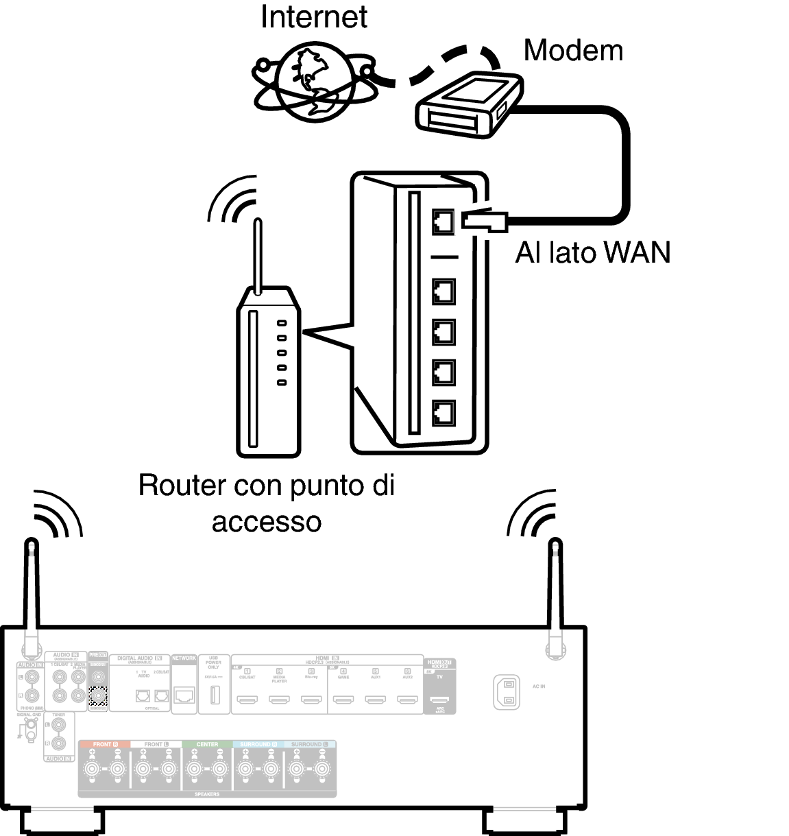 Conne Wireless AVC67E2